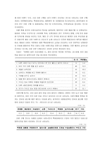 [국제경영] 이랜드의 중국진출(SPA시장에 뛰어든 SPAO, 스파오)-10