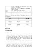[국제경영] 포스코 vs 신일본제철 비교분석-6
