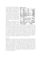PB현황조사 -할인점중심-4