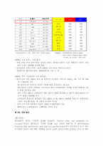 [국제경영] 코카콜라vs펩시 비교-6