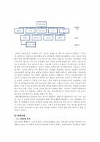 [유통구조분석] 커피 유통구조-7