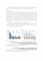 [국제경영] 삼성 애니콜 중국 진출 사례-4
