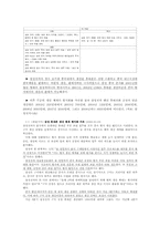 [국제경영] 삼성 애니콜 중국 진출 사례-7