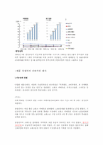 [국제경영] 삼성 애니콜 중국 진출 사례-13