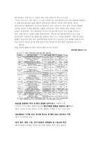 [국제경영] 삼성 애니콜 중국 진출 사례-15