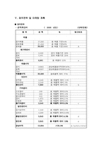 bar 바 창업계획서-17