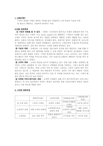 [경영정보시스템] CRM-3