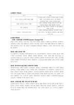 [경영정보시스템] CRM-4