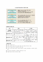 [경영정보시스템] CRM-5