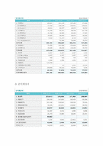 이랜드 기업환경 분석, 중국시장 진출 분석-12