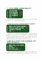 [소비자마케팅](Dr.You) 닥터유 대한 분석 및 소비자 조사-9