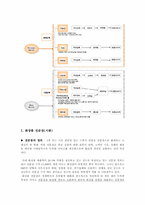 [유통구조분석] 화장품 유통경로-5