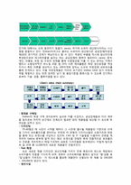 [마케팅] 자라 ZARA의 글로벌 마케팅 성공요인 분석-5