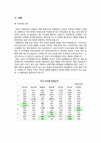 [유통구조분석] 석유 유통구조-2