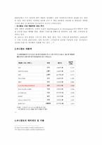 [글로벌경영] 유니클로 신제품 개발 사례 분석-6