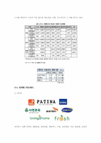 PB(Private Brand)상품의 현황조사-3