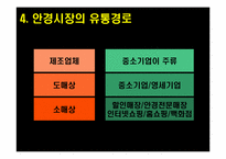[유통구조분석] 안경 시장 유통 구조 분석-13