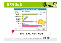 넥슨 해외 시장 전략-8