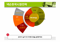 넥슨 해외 시장 전략-17