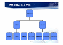 [국제물류] 해상운송서류-4