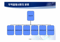 [국제물류] 해상운송서류-5