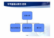[국제물류] 해상운송서류-6