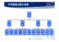 [국제물류] 해상운송서류-7