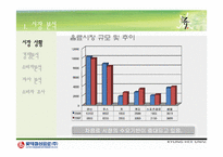 [광고론] 롯데칠성음료 한방차 `내 몸에 흐를 류` 광고기획서-8