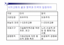 항공운송산업의 발달과정-2