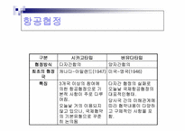 항공운송산업의 발달과정-17