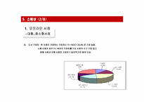 [유통구조분석] 서적의 유통 경로 조사-14