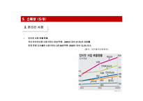 [유통구조분석] 서적의 유통 경로 조사-17