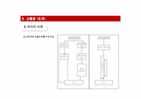 [유통구조분석] 서적의 유통 경로 조사-18