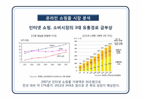 [광고홍보윤리법제론] 인터넷 쇼핑몰 광고 윤리와 11번가 광고기획-4