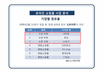 [광고홍보윤리법제론] 인터넷 쇼핑몰 광고 윤리와 11번가 광고기획-9