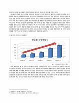 [국제경영론] 유니클로 UNIQLO의 한국 진출 분석-12