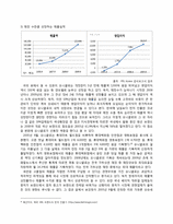 [국제경영론] 유니클로 UNIQLO의 한국 진출 분석-13