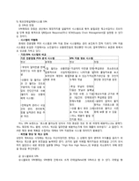 [국제경영론] 유니클로 UNIQLO의 한국 진출 분석-18
