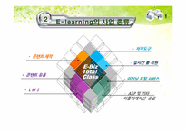 [경영정보시스템] E-Learning(이러닝)의 활용 사례, 활용 방안-6