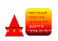 [경영정보시스템] 음식 생산관리 및 지원 시스템 -FIS-5