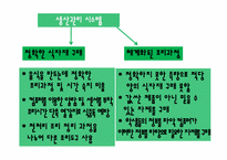[경영정보시스템] 음식 생산관리 및 지원 시스템 -FIS-6