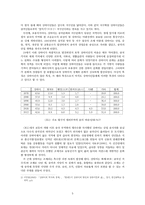 [중국경제론] 상하이인 -정체성 형성의 경제사적 요인분석-5
