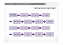 [의류유통] 코오롱 스포츠 HEAD와 해외 SPA 브랜드의 전략 비교-9