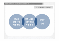 [의류유통] 코오롱 스포츠 HEAD와 해외 SPA 브랜드의 전략 비교-10