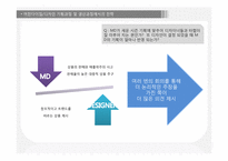 [의류유통] 코오롱 스포츠 HEAD와 해외 SPA 브랜드의 전략 비교-11