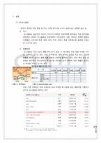 SPA기업 유니클로 성공요인-말콤볼드리지상을 통해서 본 유니클로-5