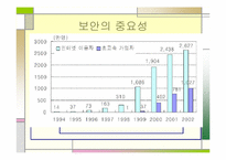 [경영정보] 8장 정보시스템 보안-3