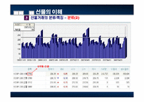 선물옵션 레포트-13