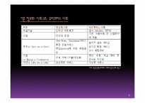 [경영정보시스템] 유비쿼터스 문제점 및 해결방안-5