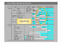 [경영정보시스템] 유비쿼터스 문제점 및 해결방안-9